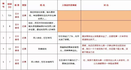 教学：抖音视频脚本怎么写？3分钟学会写专业分镜头脚本