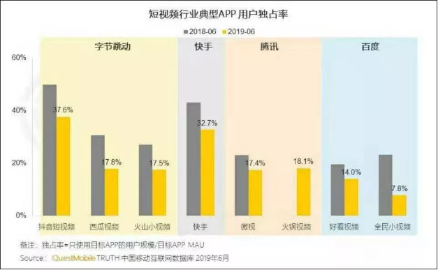 传全民小视频收缩补贴？短视频下半场，有人坚持、有人掉队……  第8张