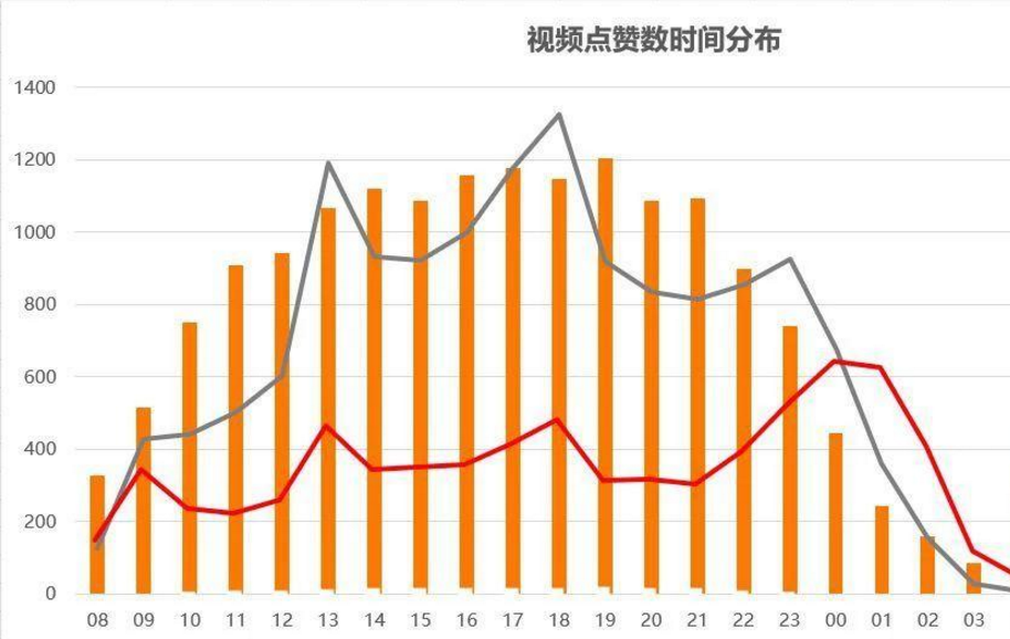 <a href='http://www.mcnjigou.com/?tags=3
' target='_blank'>抖音</a>短视频千万粉丝大号都在用的10分钟黄金上热门技术！  第3张