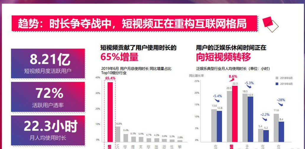 短视频时代、如何从0到1打造一个赚钱的抖音号？