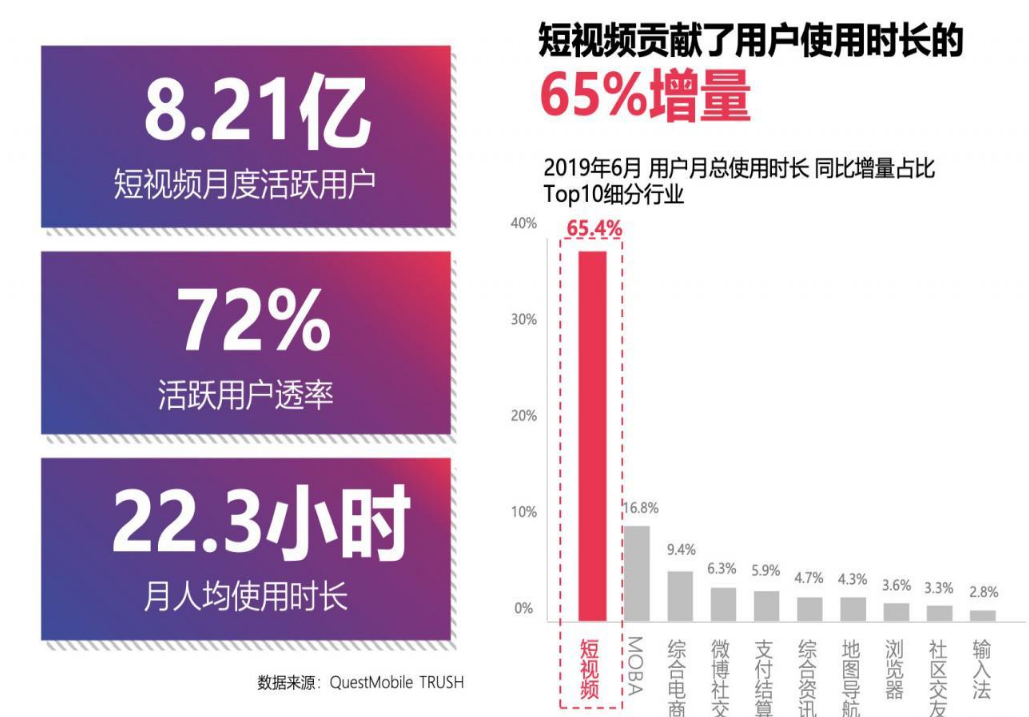 抖音短视频干货教学:零基础也能做一个赚钱的抖音号!