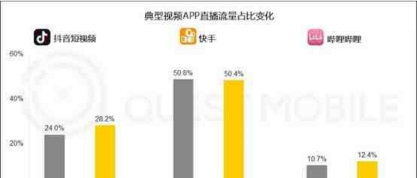 快手直播助力三农，6天卖货2000万…