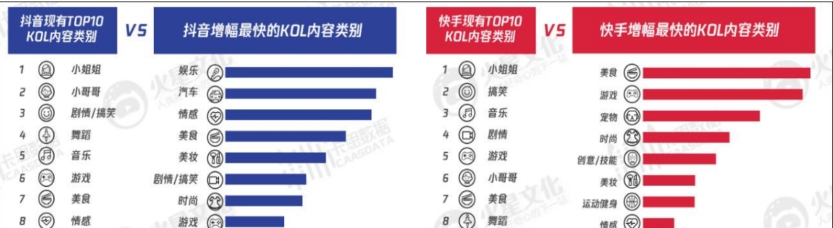 2020抖音短视频还有那些赛道可以尝试！