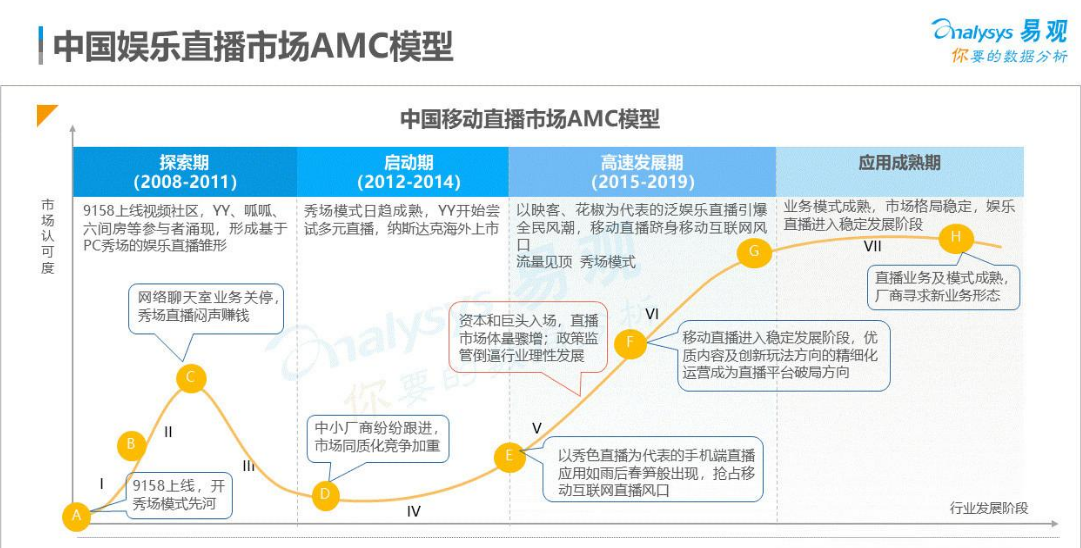 短视频娱乐直播怎么做才能入门？（新手直播就业指南）