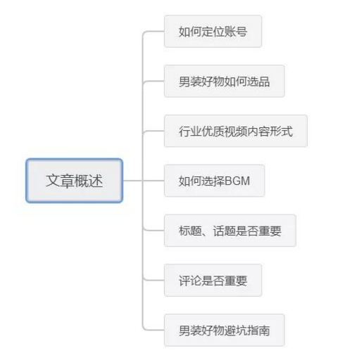 抖音短视频男装类如何从零打造属于自己的品牌账号!