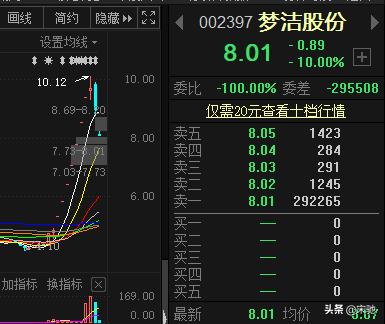 现在网红的影响力真的有那么大吗？带货几十亿，股票几个涨停板？