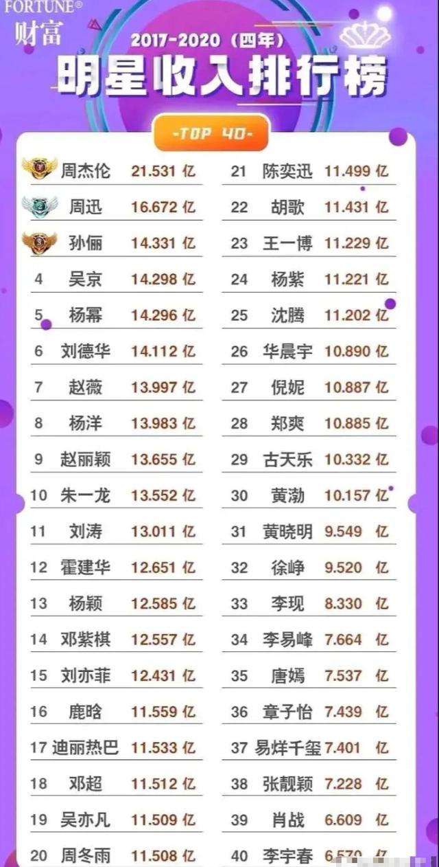 网红日薪收入曝光！有4位日薪破百万，女星转行做网红日薪超80万  网红 第5张