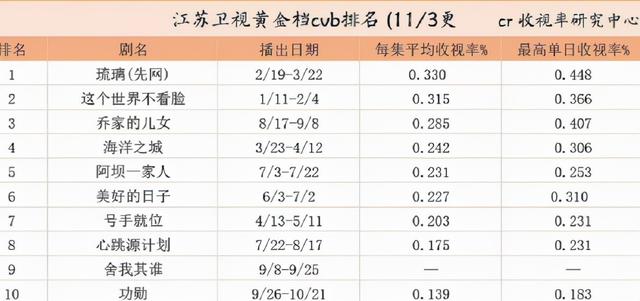 杨紫《女心理师》定档，时隔两年推出新剧，改网播被卫视退货？  女心理师 ​杨紫《女心理师》定档，时隔两年推出新剧，改网播被卫视退货？ 第14张