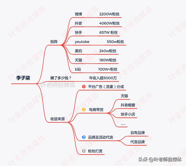 李子柒全球粉丝过亿，想知道李子柒模式可以复制吗？