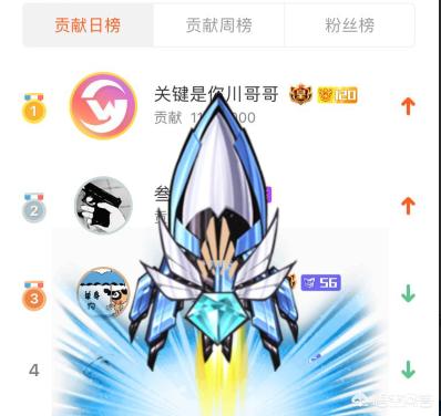 斗鱼<a href='http://www.mcnjigou.com/?tags=40
' target='_blank'>一条小团团</a>夺得粉丝节冠军，<a href='http://www.mcnjigou.com/?tags=39
' target='_blank'>旭旭宝宝</a>仅排第四，为什么会下降这么多？  <a href='http://www.mcnjigou.com/?tags=40
' target='_blank'>一条小团团</a> 第2张
