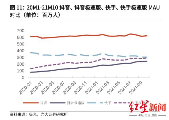 <a href='http://www.mcnjigou.com/?tags=62
' target='_blank'>张同学</a>，能否打开<a href='http://www.mcnjigou.com/?tags=3
' target='_blank'>抖音</a>下沉大门  <a href='http://www.mcnjigou.com/?tags=62
' target='_blank'>张同学</a> 第9张