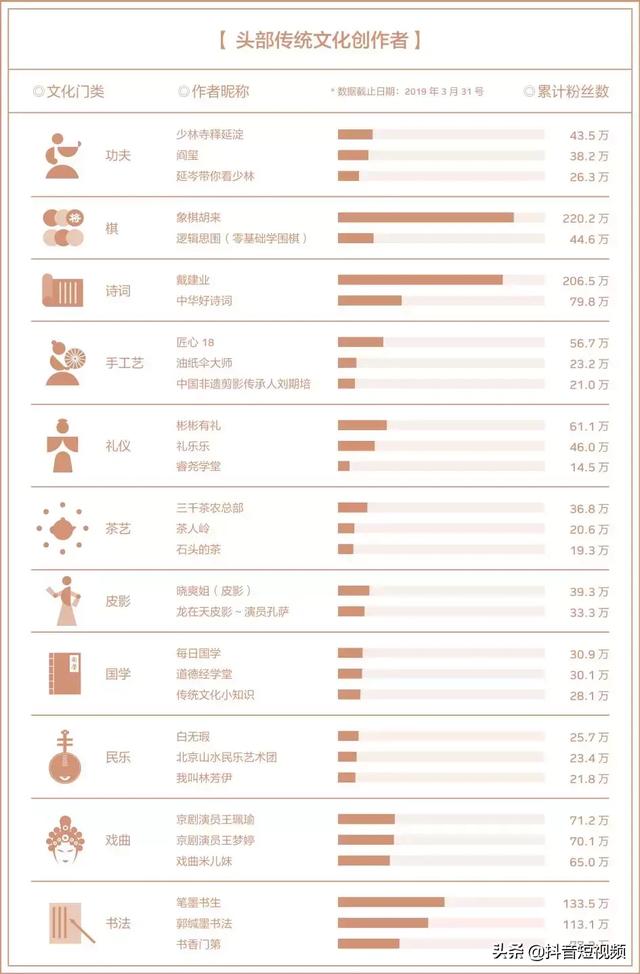 我们分析了6500万个<a href='http://www.mcnjigou.com/?tags=3
' target='_blank'>抖音</a>视频，发现了<a href='http://www.mcnjigou.com/?tags=3
' target='_blank'>抖音</a>传统文化传播的秘密  <a href='http://www.mcnjigou.com/?tags=3
' target='_blank'>抖音</a> 第4张