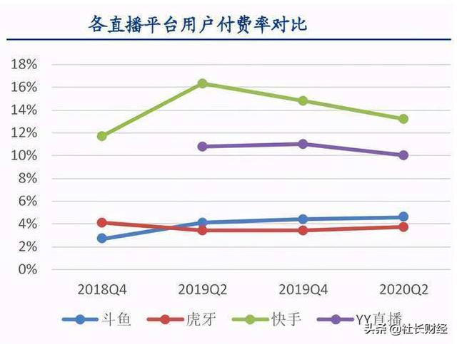 <a href='http://www.mcnjigou.com/?tags=4
' target='_blank'>快手</a>亏损百亿，估值却3000亿，融资420亿上市，目的何在？  <a href='http://www.mcnjigou.com/?tags=4
' target='_blank'>快手</a> 第3张