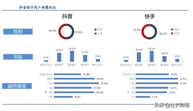 <a href='http://www.mcnjigou.com/?tags=4
' target='_blank'>快手</a>亏损百亿，估值却3000亿，融资420亿上市，目的何在？  <a href='http://www.mcnjigou.com/?tags=4
' target='_blank'>快手</a> 第6张