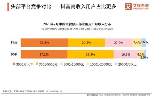 冲刺“短视频第一股”<a href='http://www.mcnjigou.com/?tags=4
' target='_blank'>快手</a>能否逆袭<a href='http://www.mcnjigou.com/?tags=3
' target='_blank'>抖音</a>？  <a href='http://www.mcnjigou.com/?tags=4
' target='_blank'>快手</a> 第1张