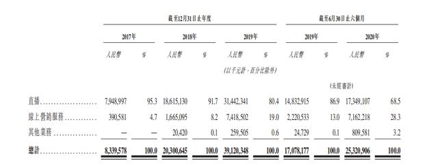 冲刺“短视频第一股”<a href='http://www.mcnjigou.com/?tags=4
' target='_blank'>快手</a>能否逆袭<a href='http://www.mcnjigou.com/?tags=3
' target='_blank'>抖音</a>？  <a href='http://www.mcnjigou.com/?tags=4
' target='_blank'>快手</a> 第2张