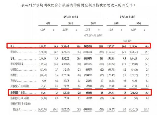 冲刺“短视频第一股”<a href='http://www.mcnjigou.com/?tags=4
' target='_blank'>快手</a>能否逆袭<a href='http://www.mcnjigou.com/?tags=3
' target='_blank'>抖音</a>？  <a href='http://www.mcnjigou.com/?tags=4
' target='_blank'>快手</a> 第3张