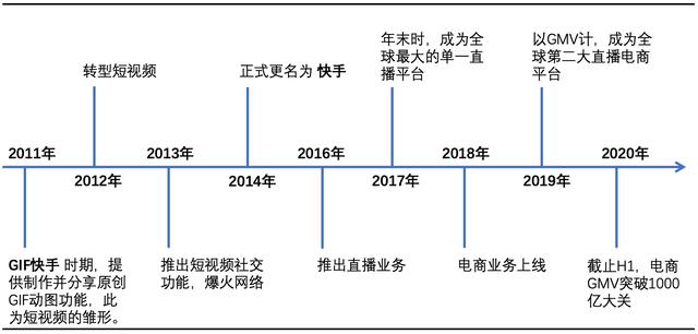 智氪｜疯狂<a href='http://www.mcnjigou.com/?tags=4
' target='_blank'>快手</a>，没落韭菜  <a href='http://www.mcnjigou.com/?tags=4
' target='_blank'>快手</a> 第4张