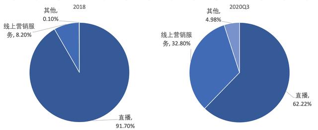 智氪｜疯狂<a href='http://www.mcnjigou.com/?tags=4
' target='_blank'>快手</a>，没落韭菜  <a href='http://www.mcnjigou.com/?tags=4
' target='_blank'>快手</a> 第6张