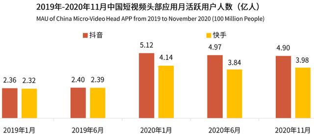 每天“打赏”近一亿，<a href='http://www.mcnjigou.com/?tags=4
' target='_blank'>快手</a>三大赛道能否撑起4000亿市值  <a href='http://www.mcnjigou.com/?tags=4
' target='_blank'>快手</a> 第3张