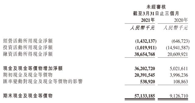 短视频内卷惨烈：为追赶<a href='http://www.mcnjigou.com/?tags=3
' target='_blank'>抖音</a>，<a href='http://www.mcnjigou.com/?tags=4
' target='_blank'>快手</a>一季就烧了超百亿广告费  <a href='http://www.mcnjigou.com/?tags=4
' target='_blank'>快手</a> 第3张
