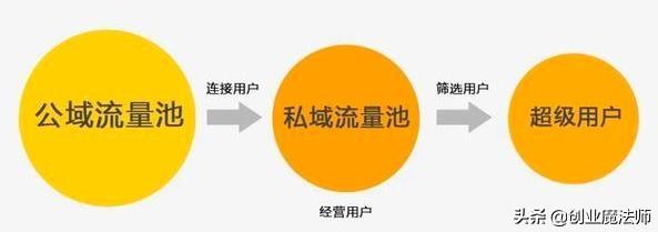 微信的视频号会火吗，为什么？  视频号 第7张