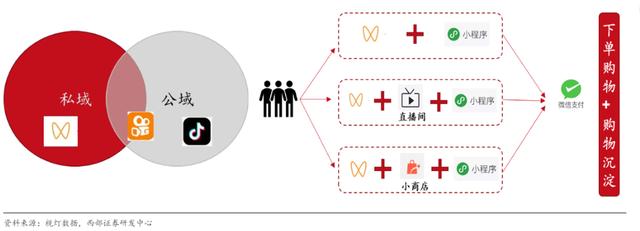 漫谈视频号  视频号 第5张