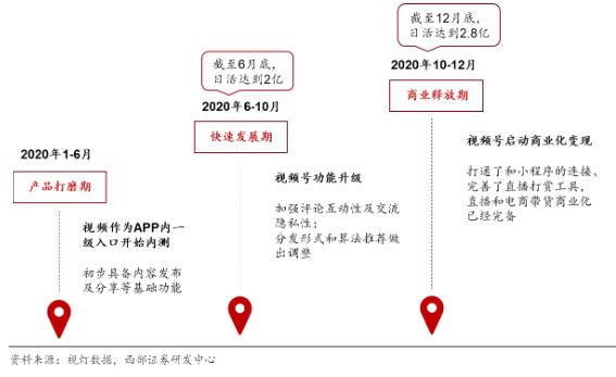 漫谈视频号  视频号 第6张