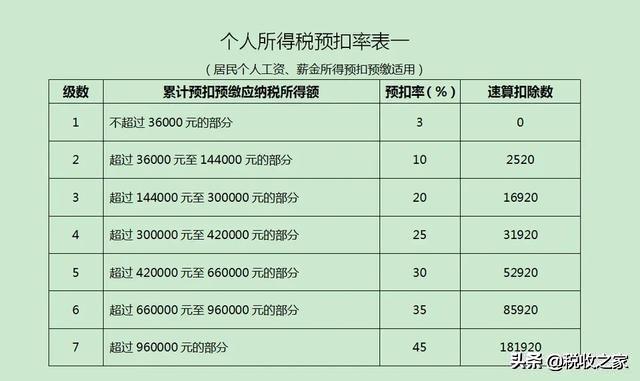 网红的收入高吗，有个人所得税吗？  网红 第3张