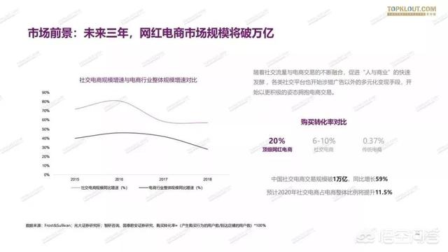 现在的网红直播行业怎么样？  网红 第4张