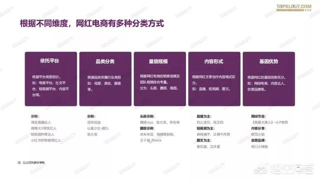 现在的网红直播行业怎么样？  网红 第5张