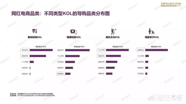 现在的网红直播行业怎么样？  网红 第8张