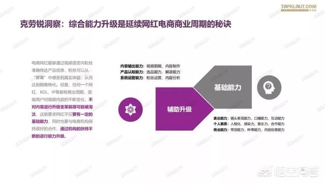 现在的网红直播行业怎么样？  网红 第15张