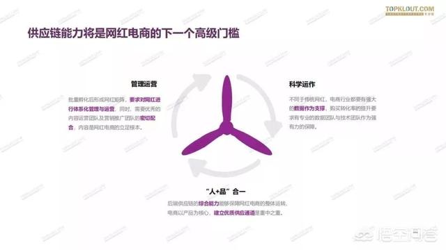 现在的网红直播行业怎么样？  网红 第19张