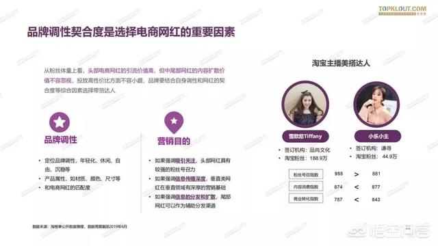 现在的网红直播行业怎么样？  网红 第23张