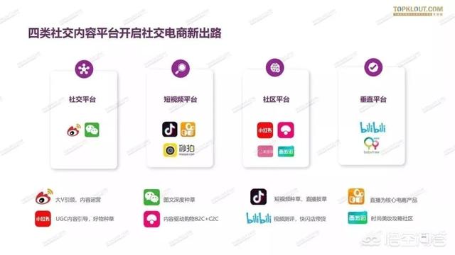 现在的网红直播行业怎么样？  网红 第25张