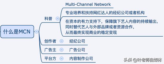 入驻<a href='http://www.mcnjigou.com/
' target='_blank'>MCN</a>有优势吗？  <a href='http://www.mcnjigou.com/
' target='_blank'>MCN</a> 第1张