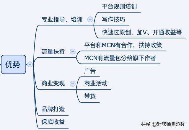 入驻<a href='http://www.mcnjigou.com/
' target='_blank'>MCN</a>有优势吗？  <a href='http://www.mcnjigou.com/
' target='_blank'>MCN</a> 第2张