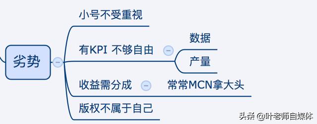 入驻<a href='http://www.mcnjigou.com/
' target='_blank'>MCN</a>有优势吗？  <a href='http://www.mcnjigou.com/
' target='_blank'>MCN</a> 第3张