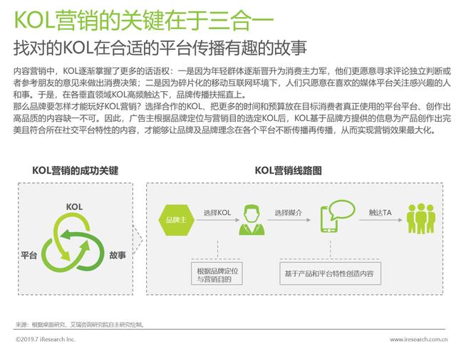 2019上半年KOL营销白皮书  KOL 第6张