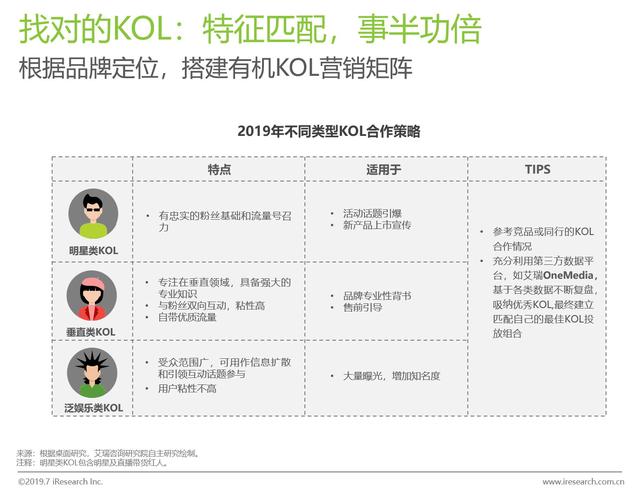 2019上半年KOL营销白皮书  KOL 第8张