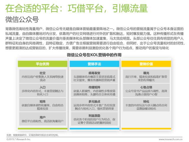 2019上半年KOL营销白皮书  KOL 第9张