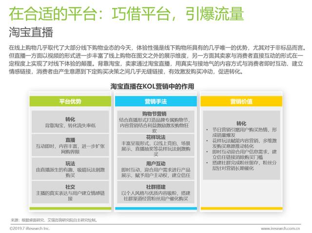 2019上半年KOL营销白皮书  KOL 第10张