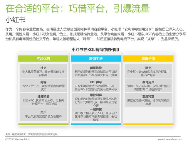 2019上半年KOL营销白皮书  KOL 第12张