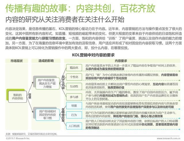 2019上半年KOL营销白皮书  KOL 第13张