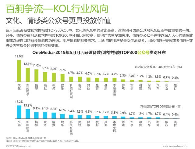 2019上半年KOL营销白皮书  KOL 第18张