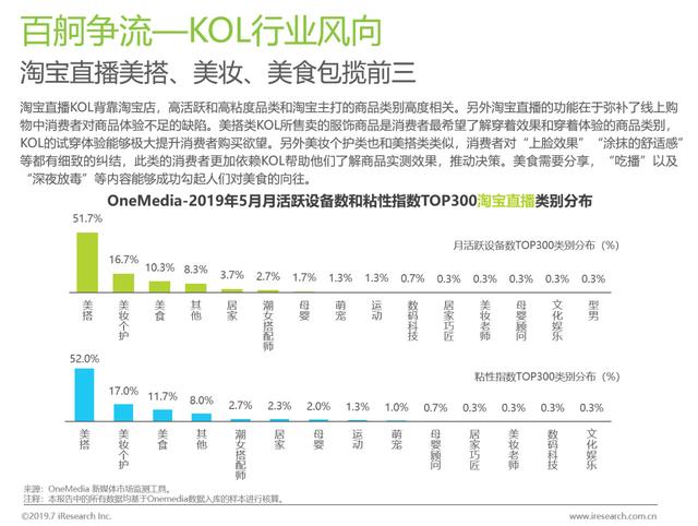 2019上半年KOL营销白皮书  KOL 第19张