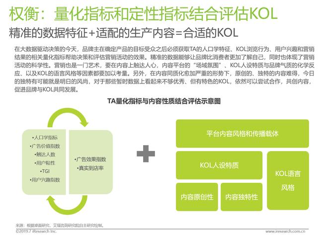 2019上半年KOL营销白皮书  KOL 第21张