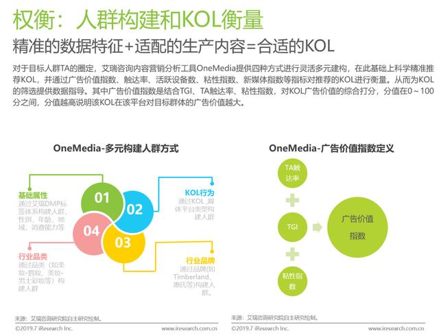 2019上半年KOL营销白皮书  KOL 第22张