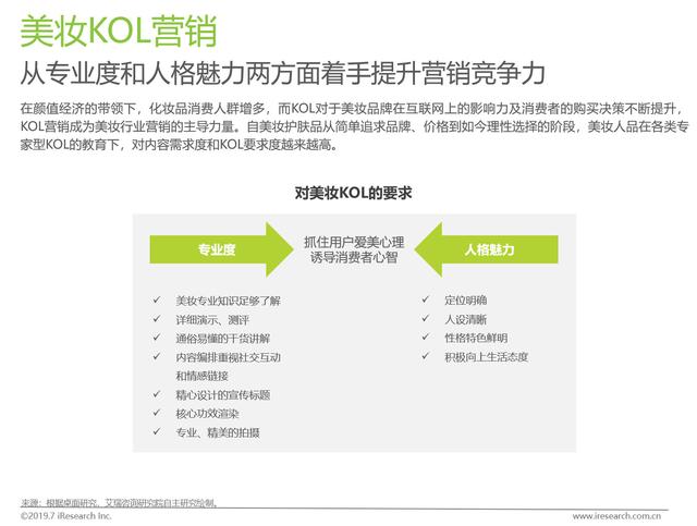 2019上半年KOL营销白皮书  KOL 第23张